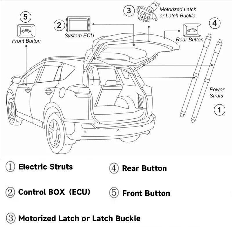 Auto Electric Rear Tailgate Lift Kit For Toyota LandCruiser 200 LC200 2008-2021